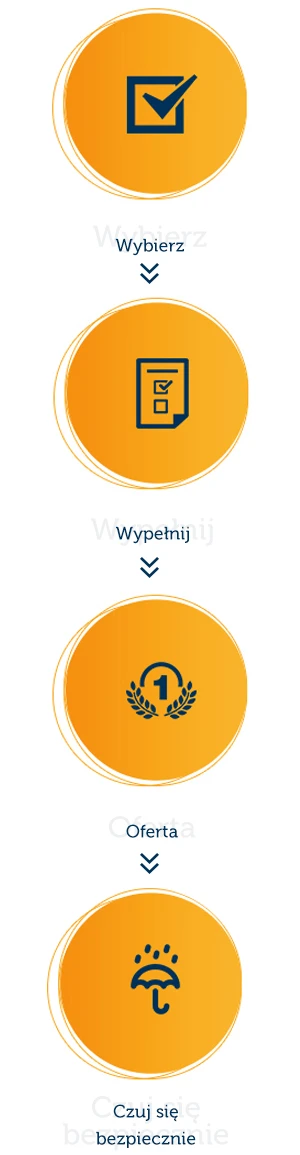 Jak to działa?
